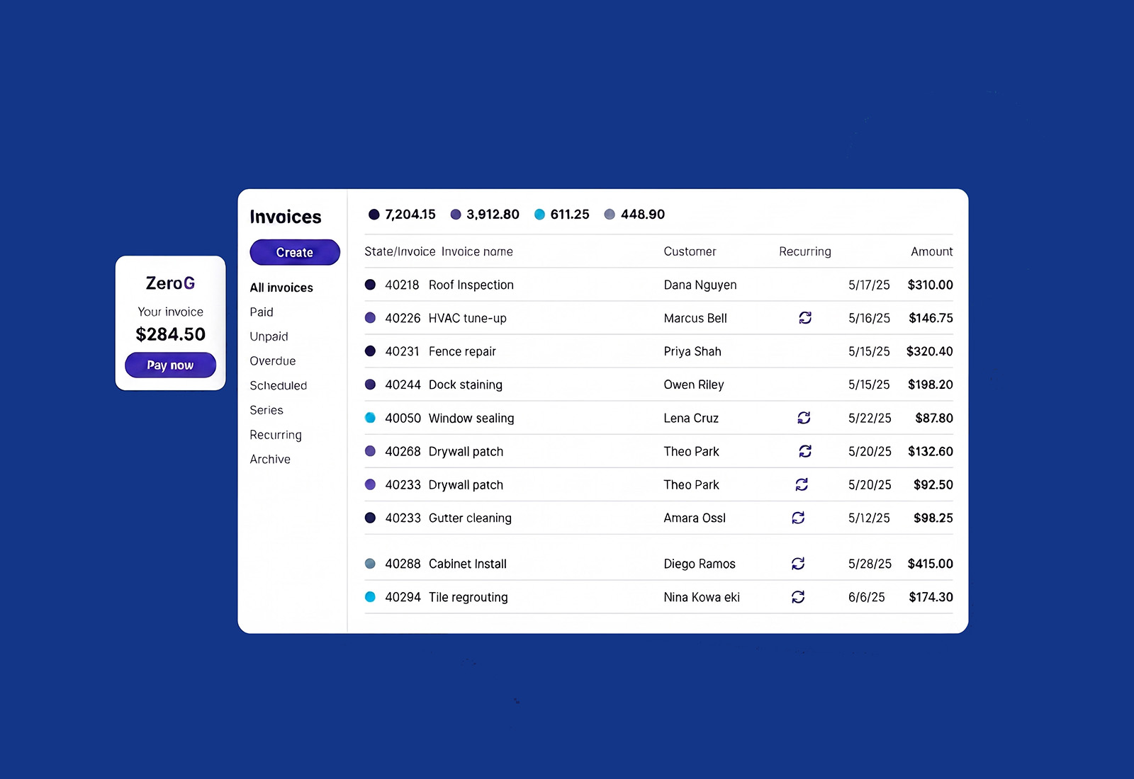 A simple dashboard of invoices marked paid, pending, and overdue; tidy and clear
